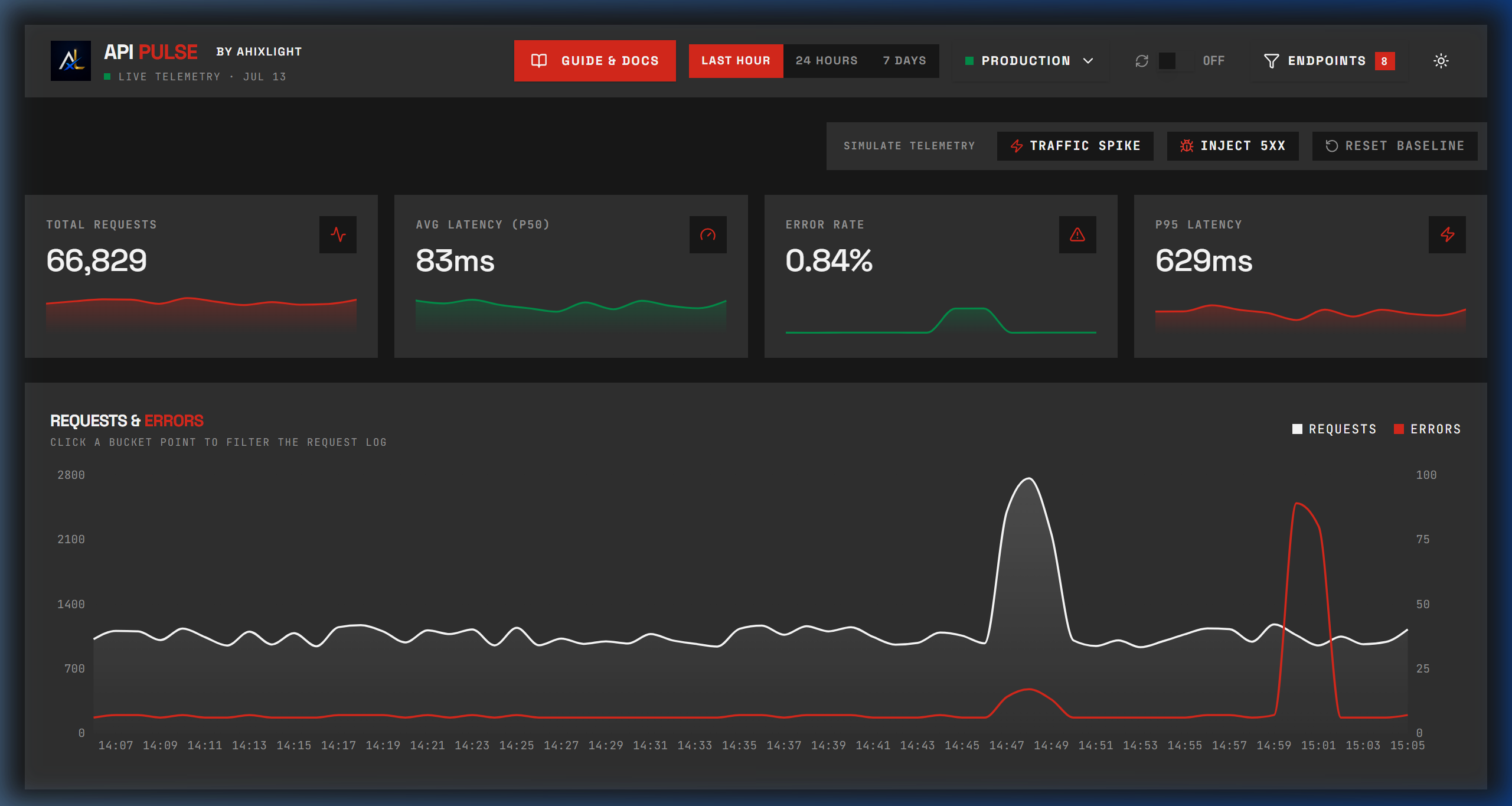 ApiPulse Analytics Preview Screenshot 2