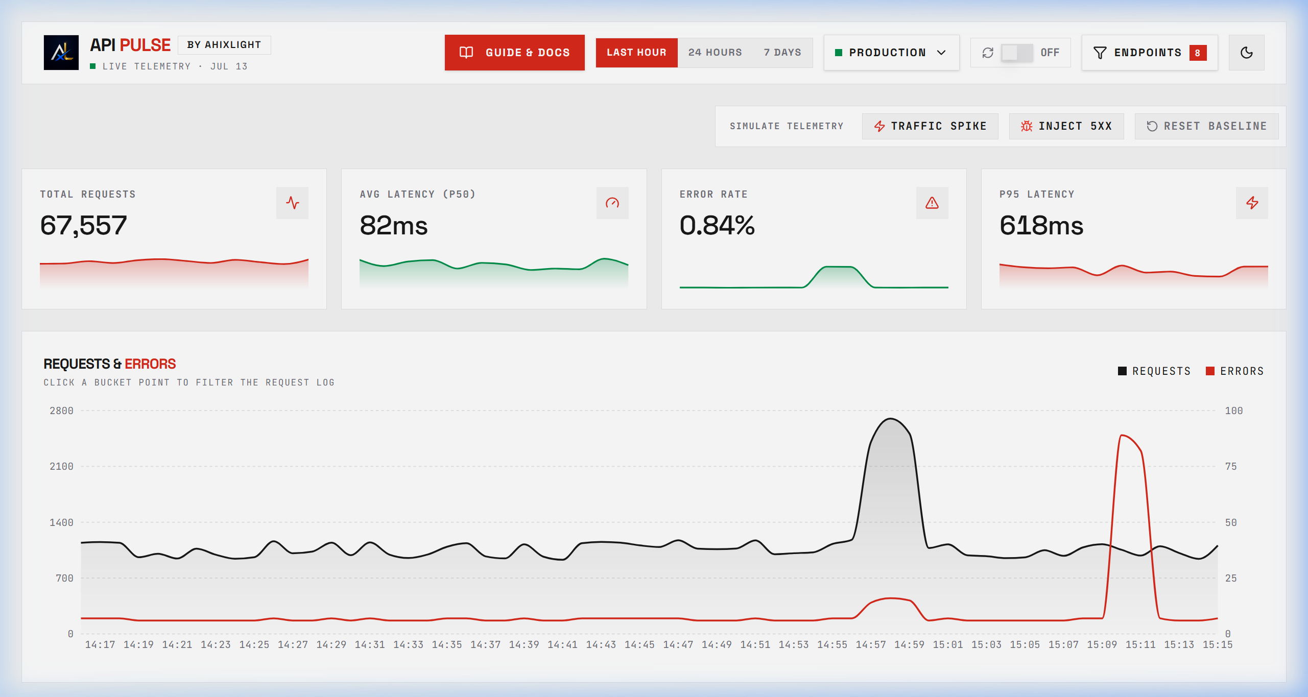 ApiPulse Analytics Preview Screenshot 3