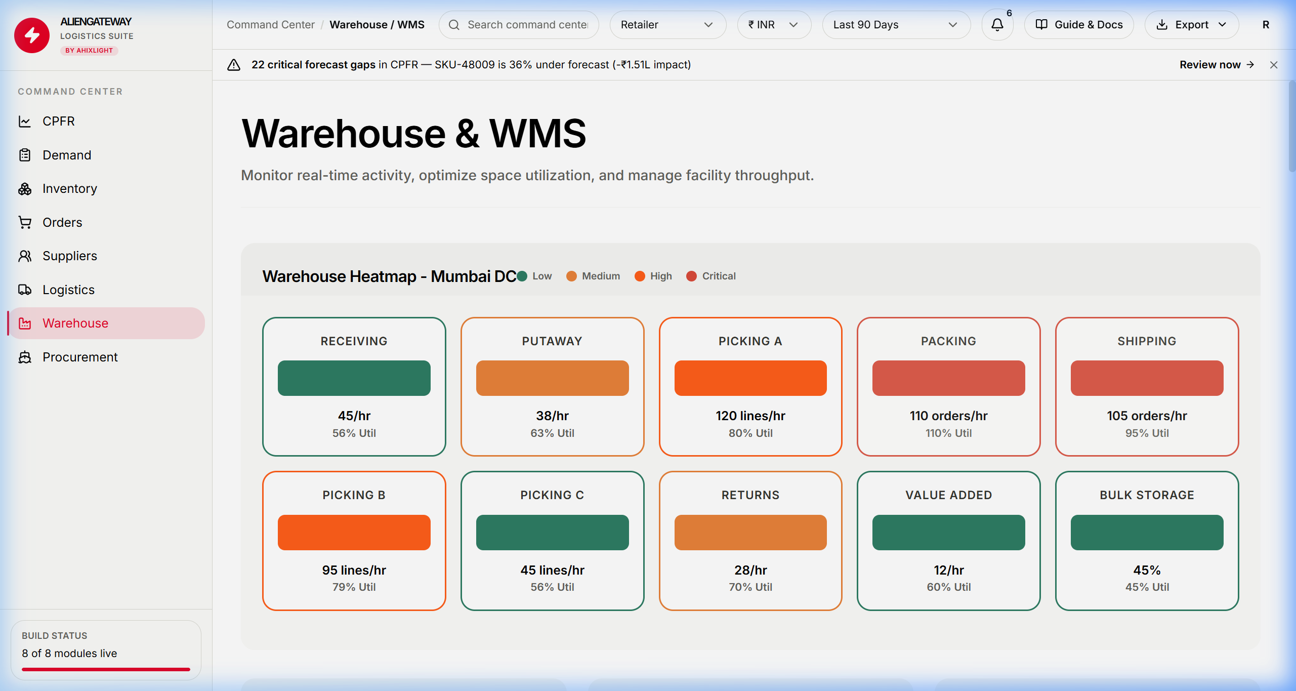 Warehouse Storage Putaway Heatmap