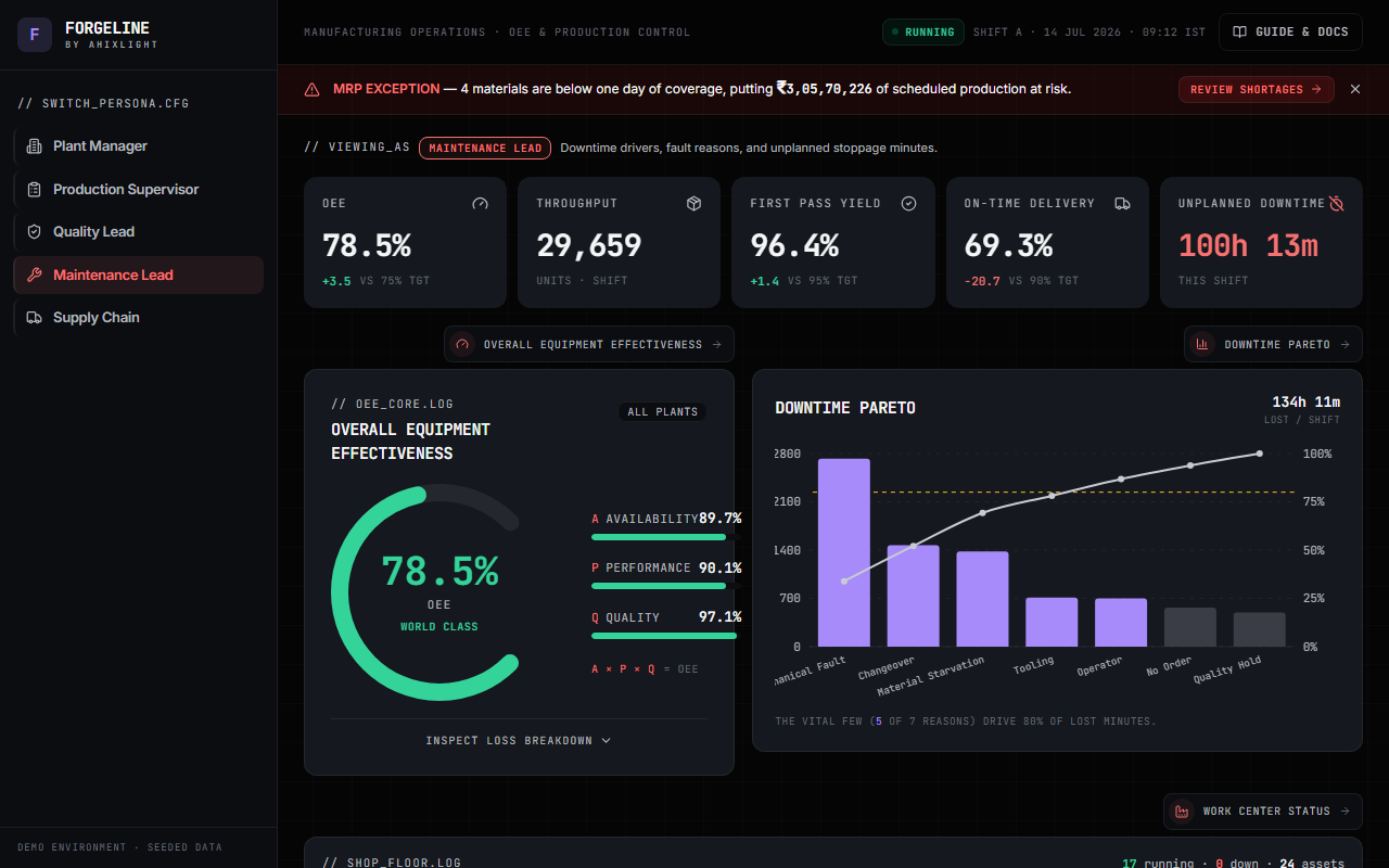 Asset Maintenance Ledger