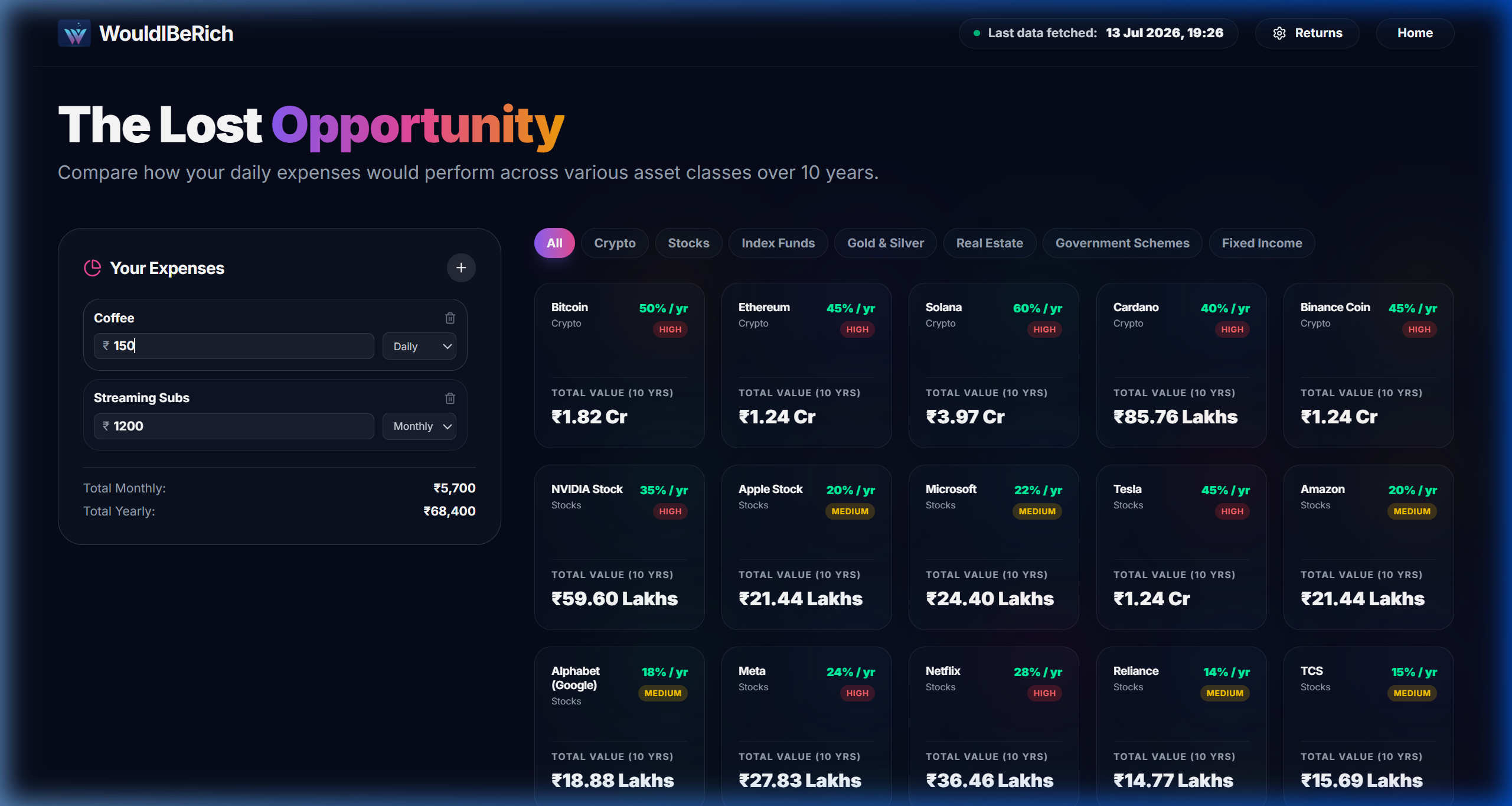 Would I Be Rich? Preview Screenshot 2