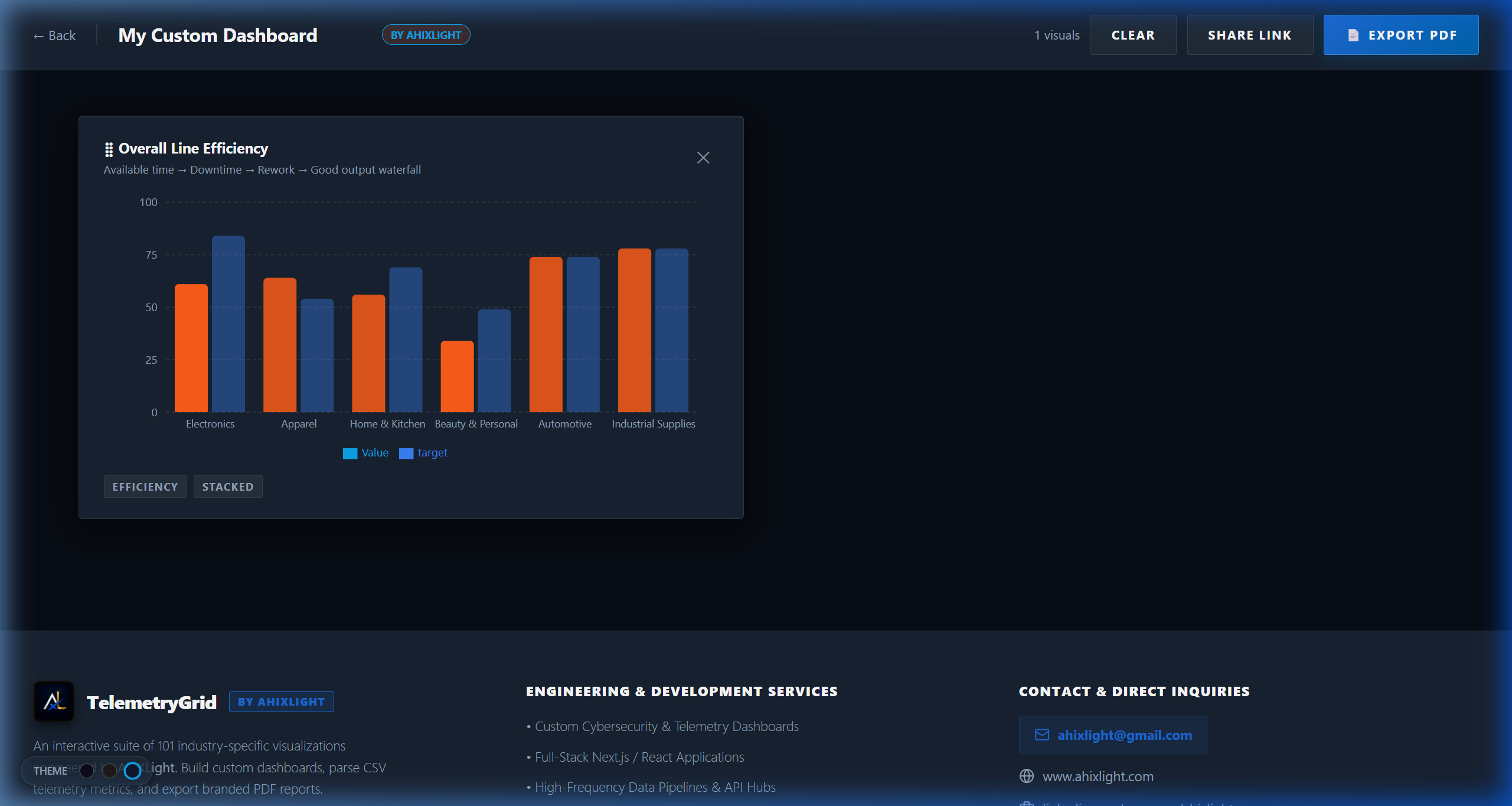 TelemetryGrid Charts screen 5