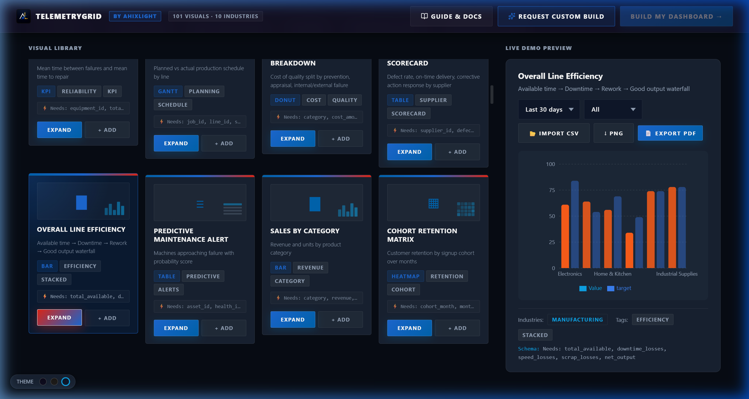 Line Efficiency & Downtime Charting