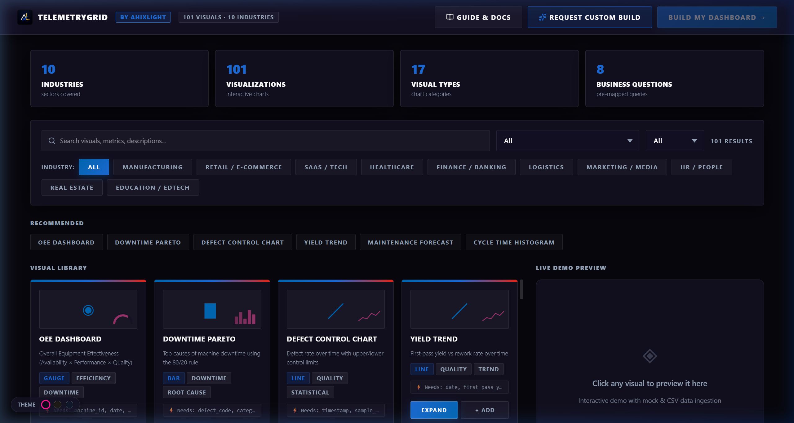 TelemetryGrid Charts Preview Screenshot 1