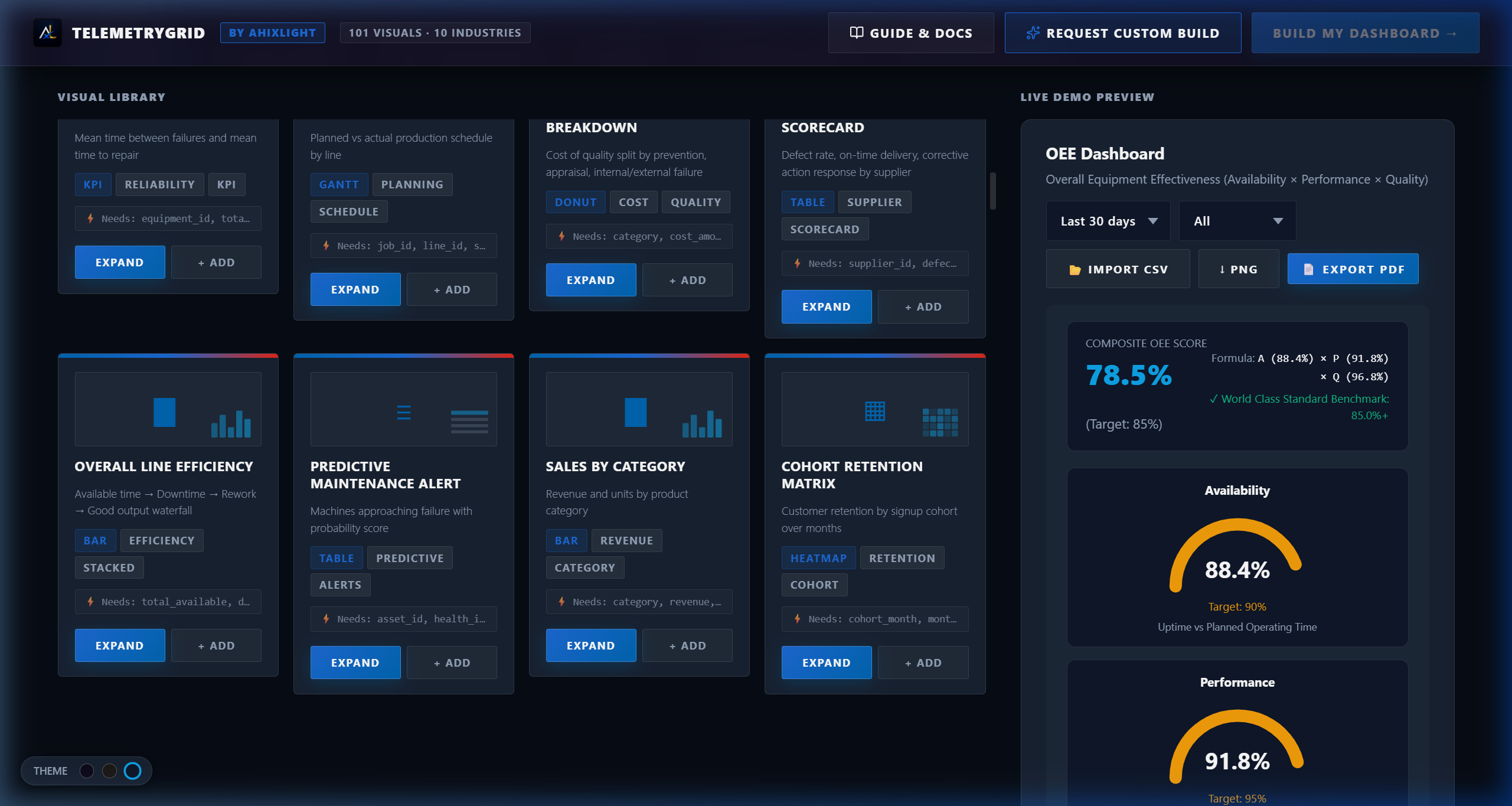 TelemetryGrid Charts Preview Screenshot 3