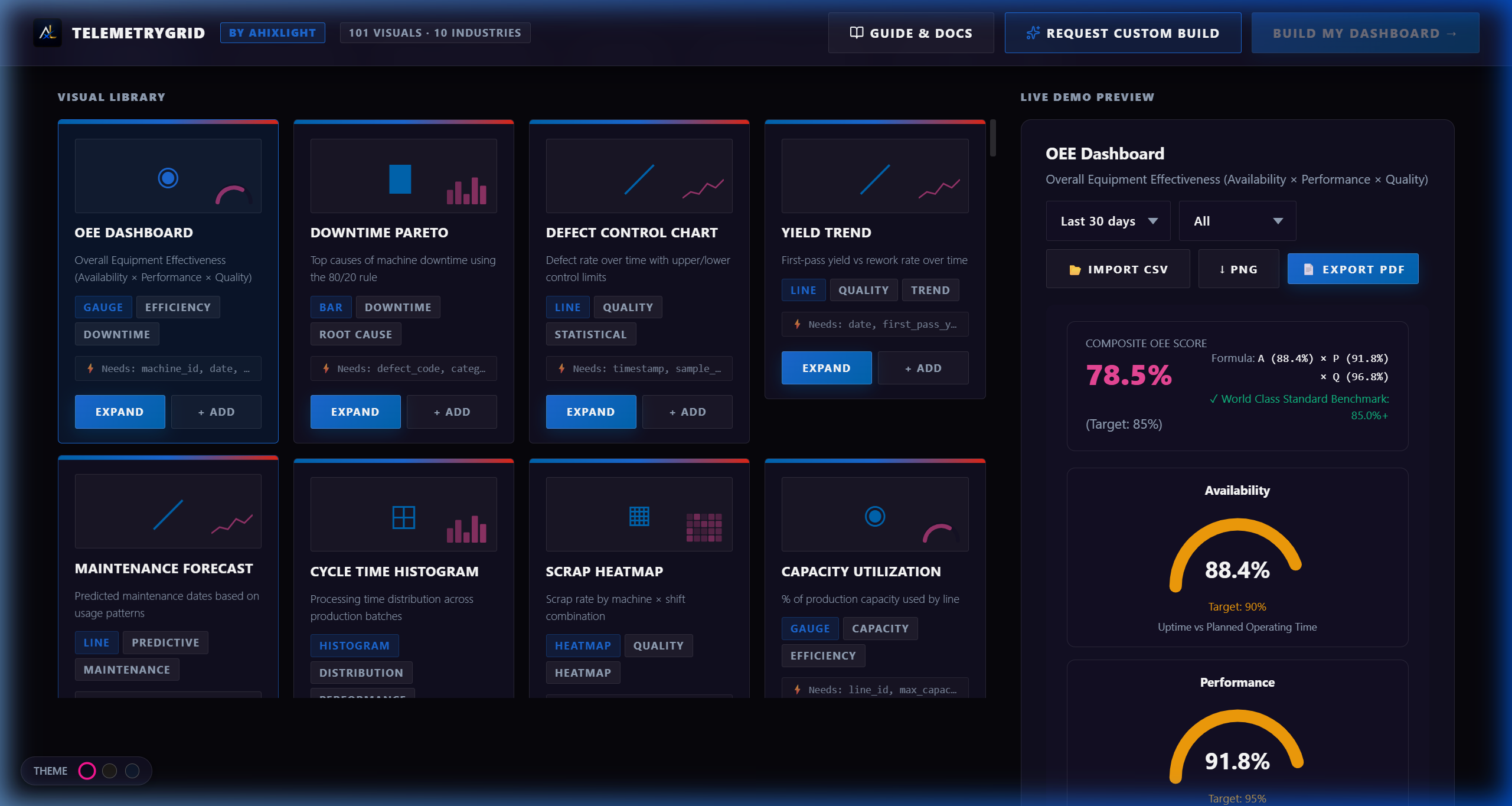 TelemetryGrid Charts Preview Screenshot 2